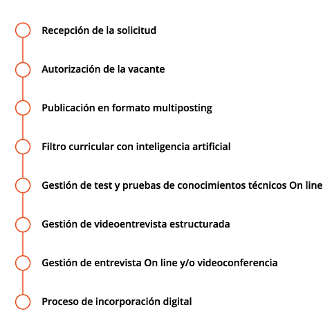 gestion-de-procesos